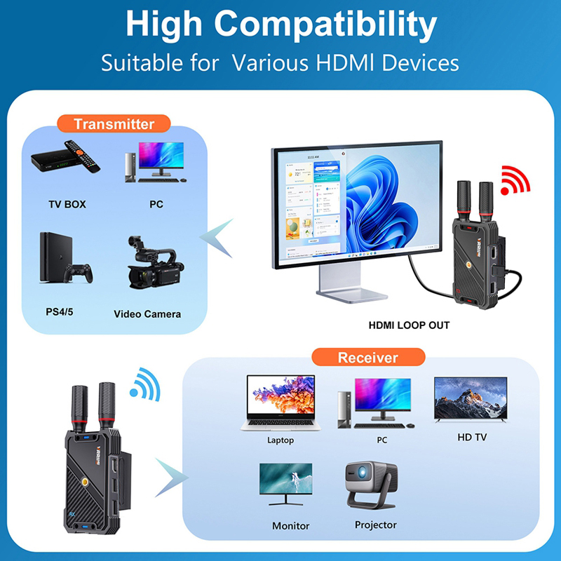 VRRIIS WL082K 400m لاسلكي HDMI - مراجعة Laptop Accessories Computer وسعره